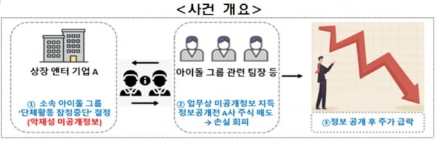 하이브 관련 이미지