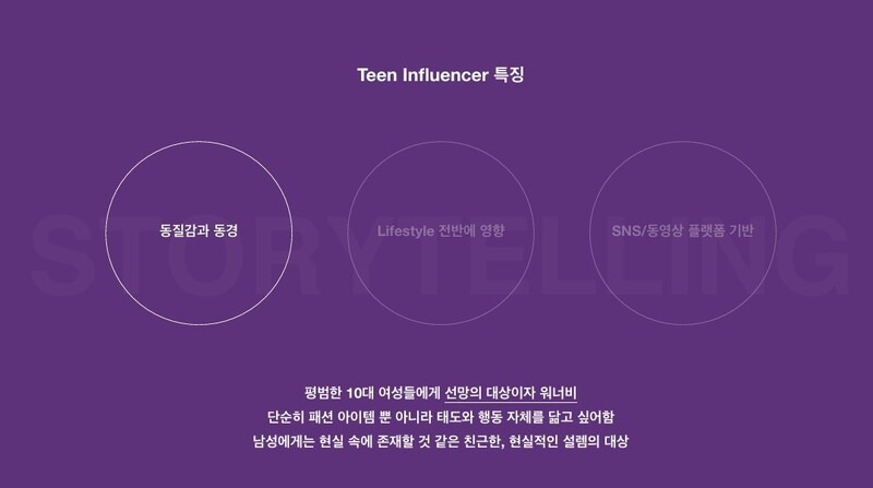 뉴진스 기획안