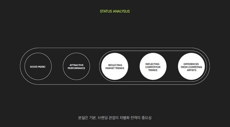 아일릿 기획안