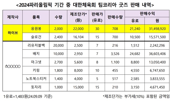 관련 이미지
