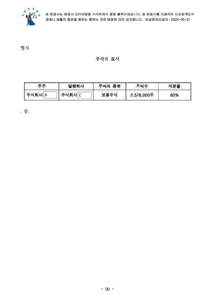 의결권 행사금지 가처분 결정문 20페이지