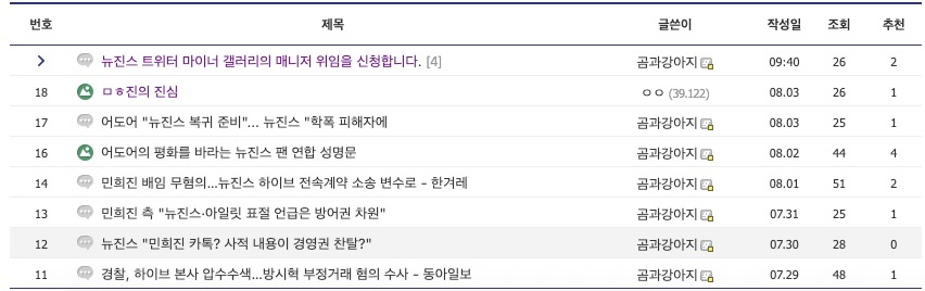 디시인사이드 갤러리 현황 2