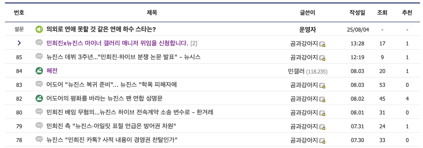 디시인사이드 갤러리 현황 4
