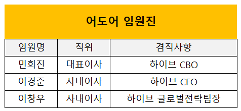 어도어 이사진 1