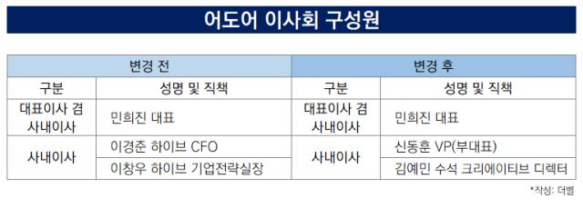 어도어 이사진 2