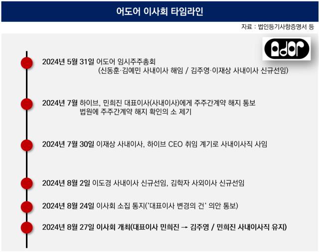 어도어 이사진 3