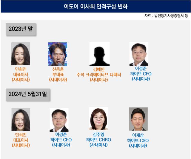 어도어 이사진 4