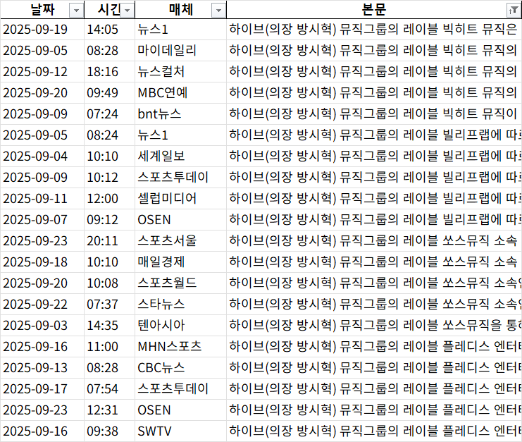 9월 방시혁 검색 결과 예시