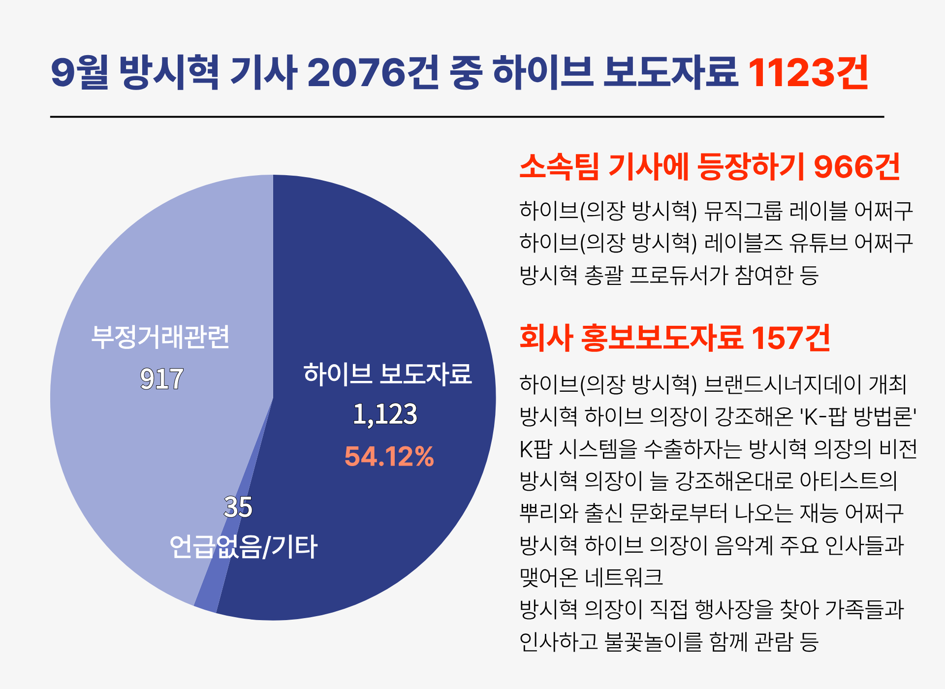 9월 기사 통계