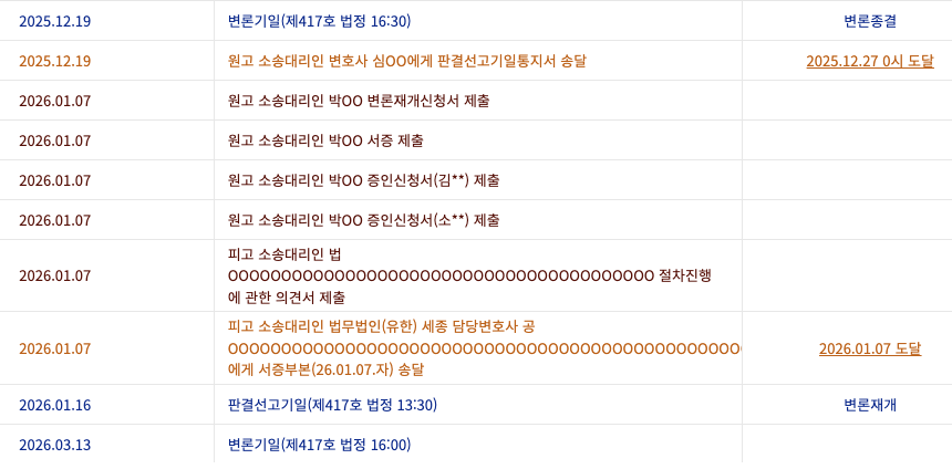 쏘스뮤직 – 민희진 소송 변론재개