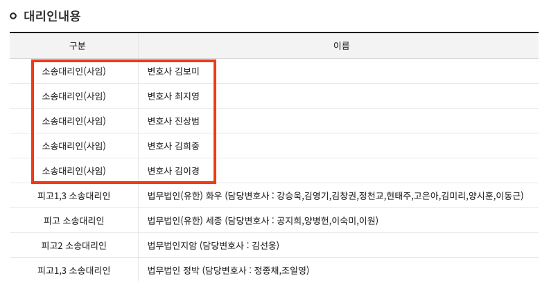 소송대리인 사임 관련 이미지