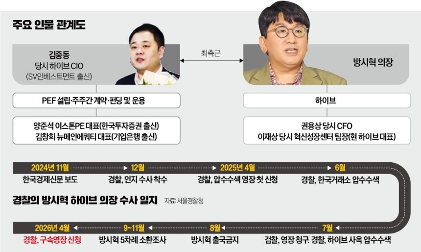 방시혁 구속 기로 관련 이미지